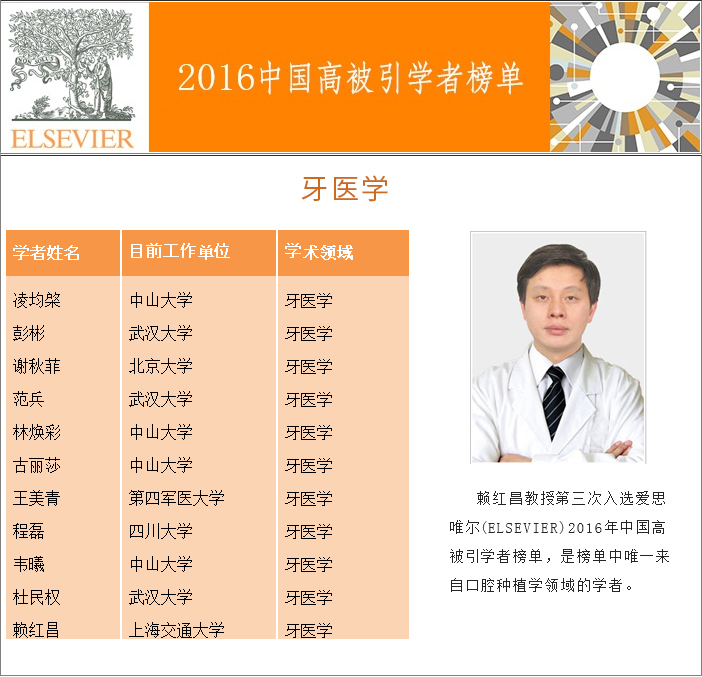 赖红昌教授第三次入选爱思唯尔（Elsevier）2016年中国高被引学者榜单