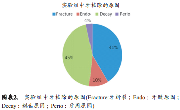 人拔牙后牙槽骨的组织改变:自然愈合与牙槽嵴保存术的比较研究