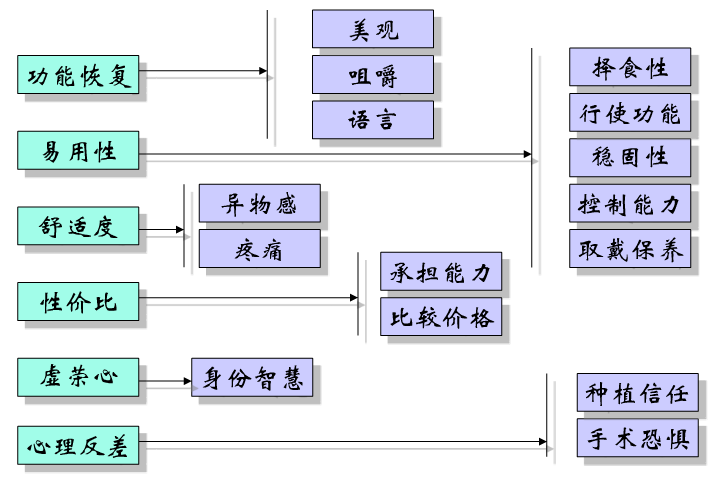 患者满意度