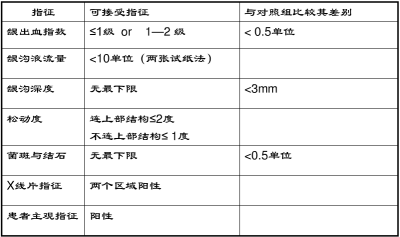 临床成功可接受指标