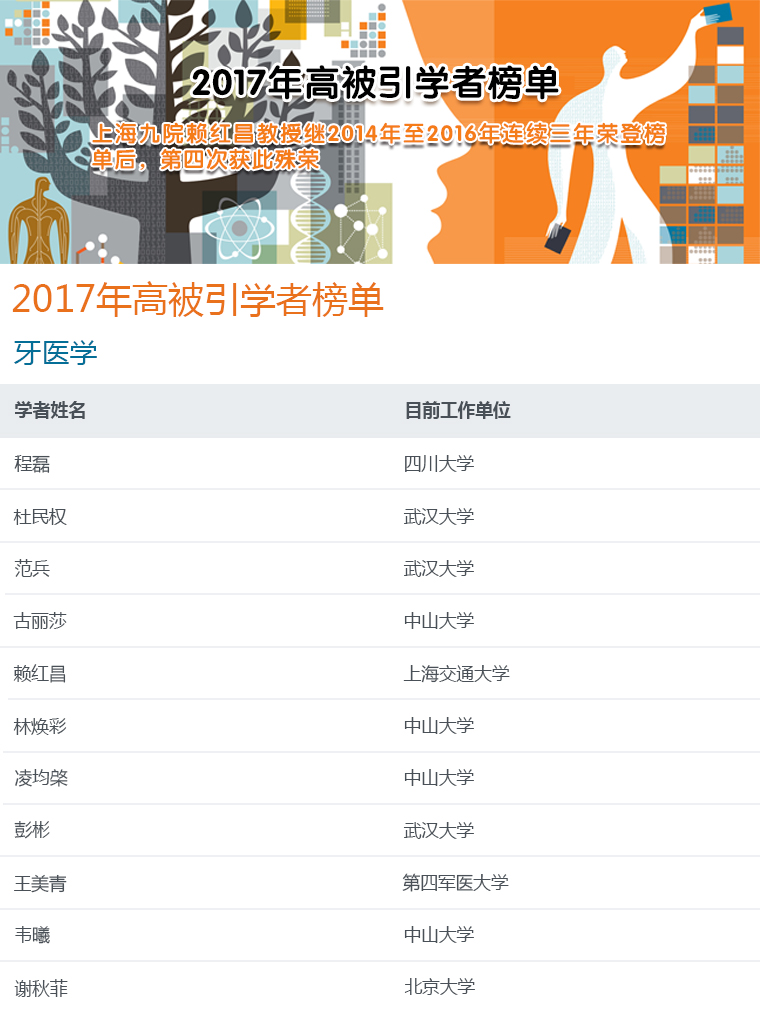 赖红昌上2017年高被引学者榜单