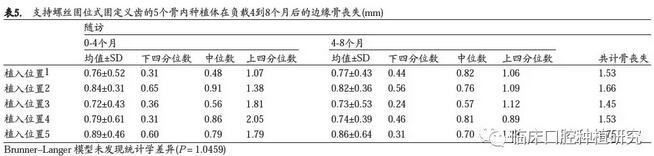 慢性牙周炎患者即刻种植即刻行下半口固定修复